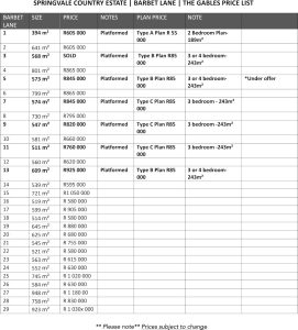 Availability - Springvale Country Estate