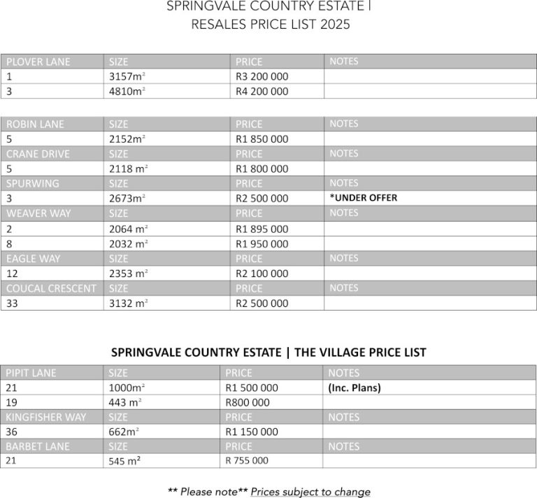 Availability - Springvale Country Estate